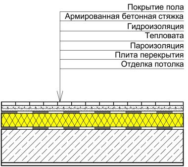 Теплоізоляція підлог в будинку